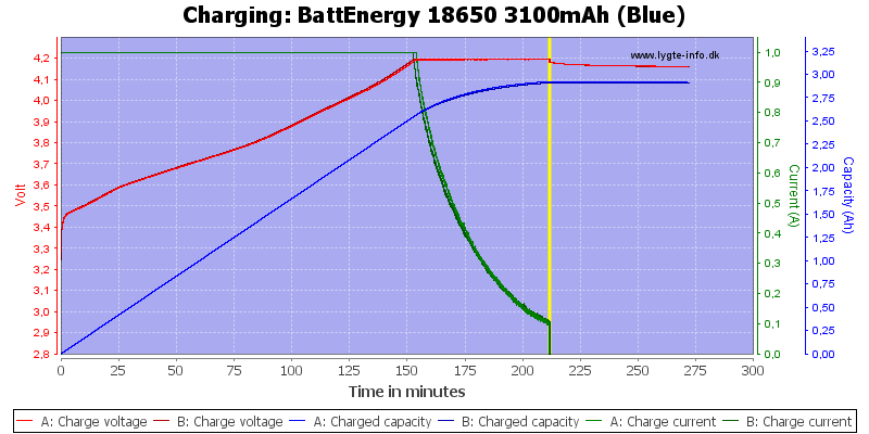 BattEnergy%2018650%203100mAh%20(Blue)-Charge